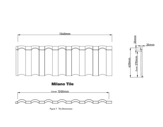 Metal roofing panel dimensions for roofing tiles manufacturing and supply in Tamil Nadu and Kerala